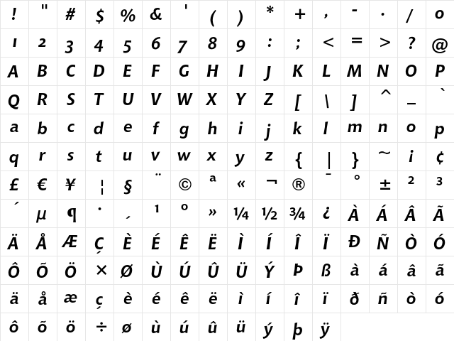 Bitstream Chianti Bold Italic OSF  glyph index