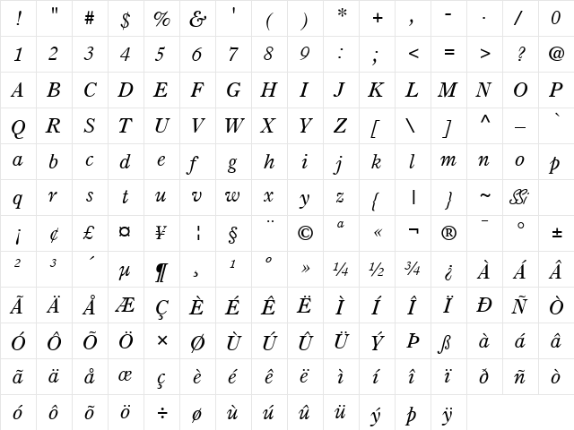 Partition SSi Italic  glyph index