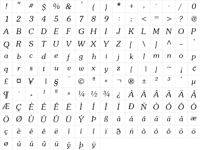 Southern Italic  glyph index
