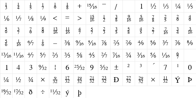 SeriFractions Regular  glyph index