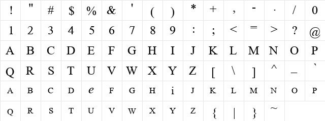 CK Chemistry Regular  glyph index
