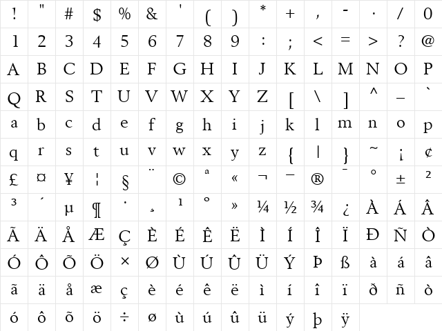 Berling Roman  glyph index