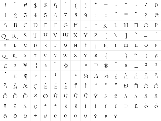 Mason Roman  glyph index