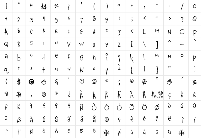 Chauncy Snowman  glyph index