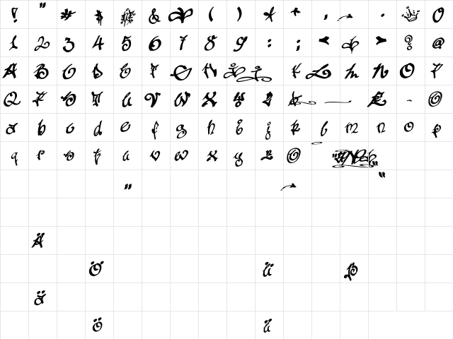 Tagging Zher 1 Regular  glyph index