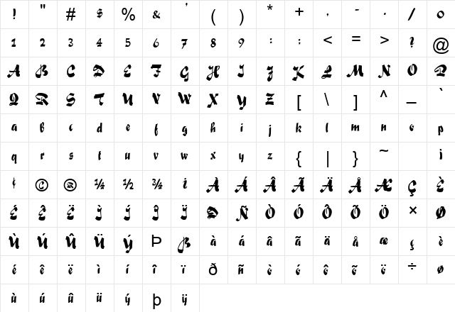 Ronin Normal  glyph index