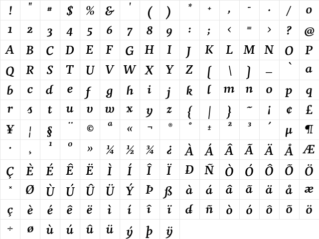 Agendatype Swash Bold Italic  glyph index