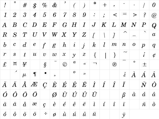 CenturySW-Italic Italic  glyph index