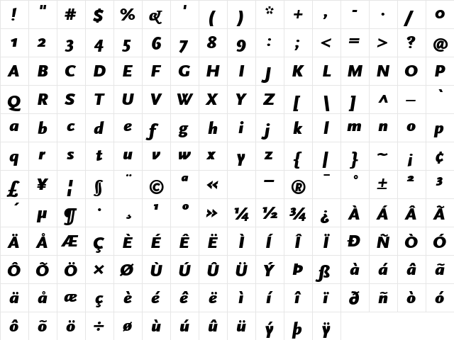 ScalaSans BlackItalic  glyph index