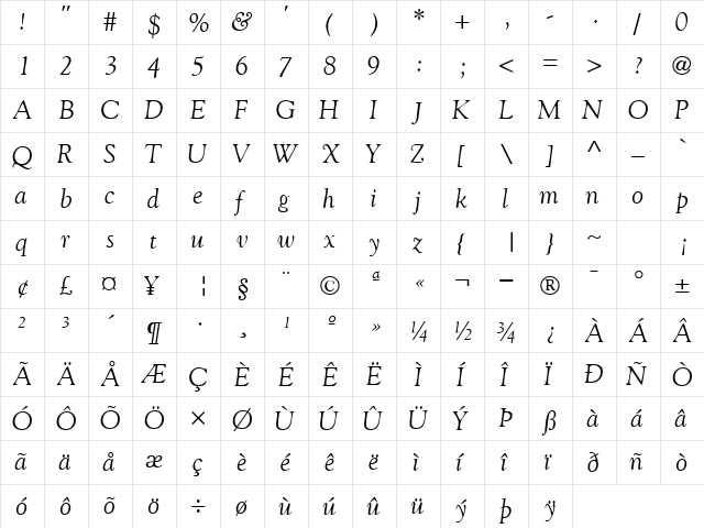 GoudySSK Italic  glyph index