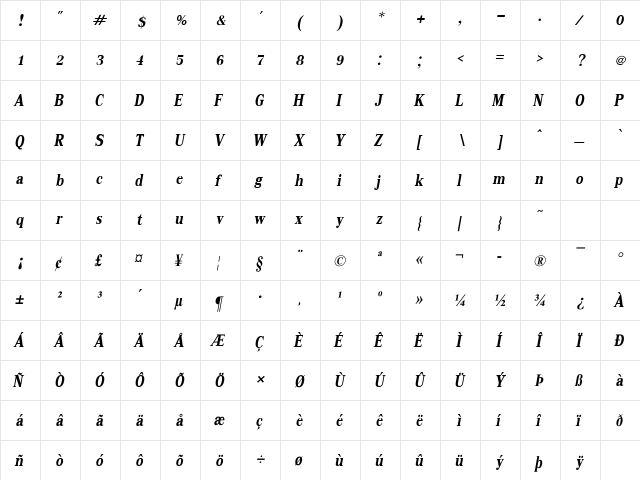 KodchiangUPC Bold Italic  glyph index