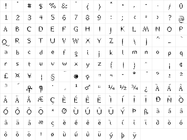 Rheostat Fahrenheit Medium  glyph index