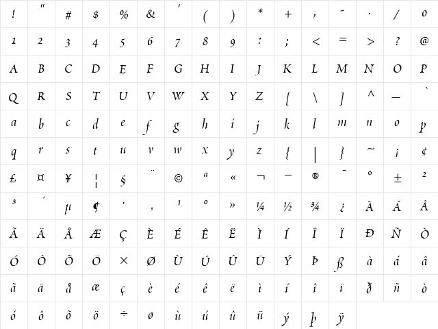 PoeticaChanceryI RomanItalic  glyph index