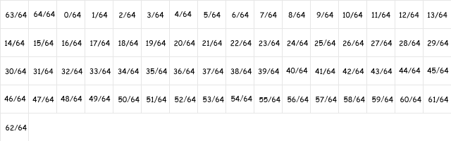 pf_64ths Regular  glyph index