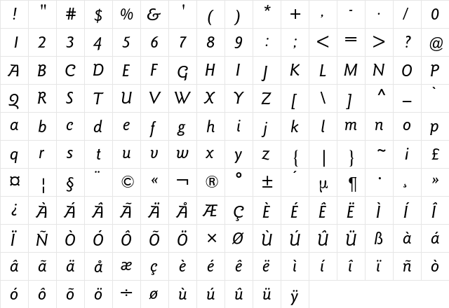 Goudy Sans BQ Regular  glyph index