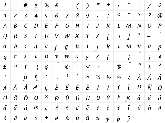 SyndorOSITC Medium Italic  glyph index