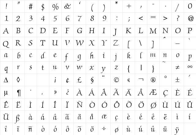 ZabriskieScript DB Regular  glyph index