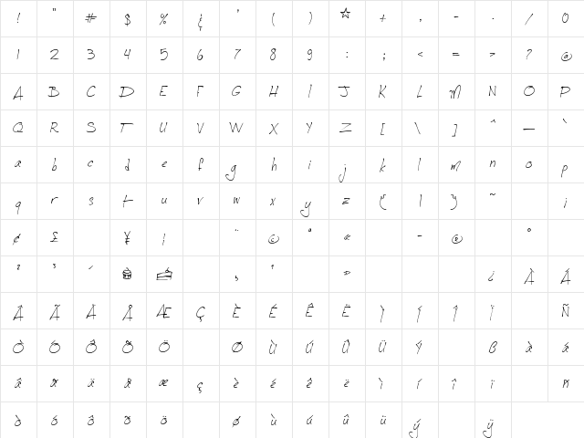 Jellyka CuttyCupcakes Regular  glyph index