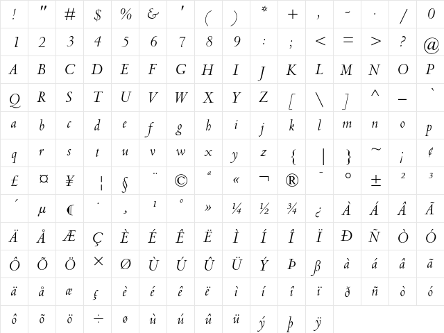 Centaur MT Italic  glyph index