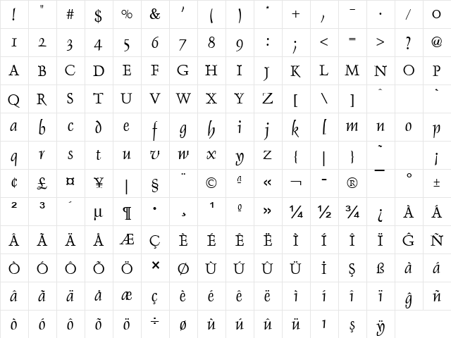 Dolphin_TR Normal  glyph index