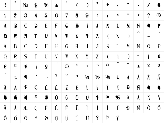 Mutilated Fat  glyph index