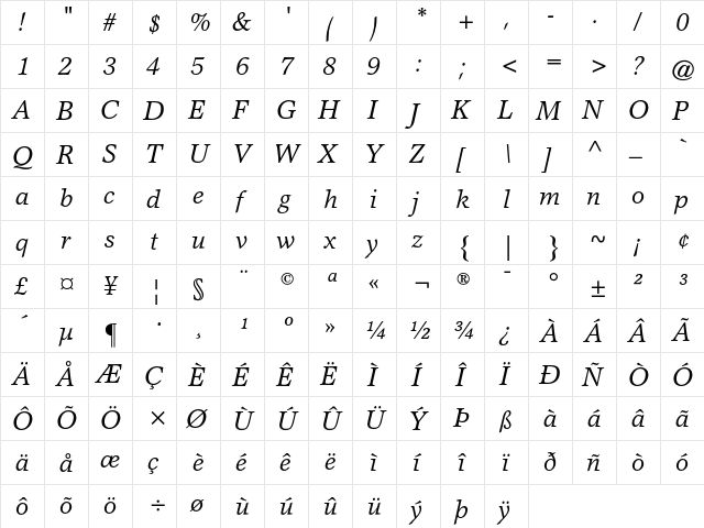 Garth Graphic Italic  glyph index