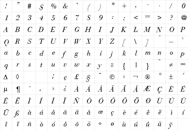 BodoniRecut RegularItalic  glyph index
