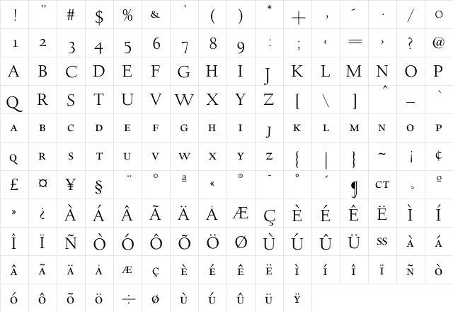 Deepdene HSC  glyph index