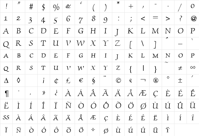 ZabriskieScriptSmc Regular  glyph index