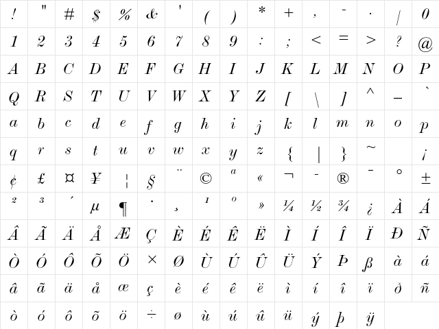 Monotype Modern Std Extended Italic  glyph index