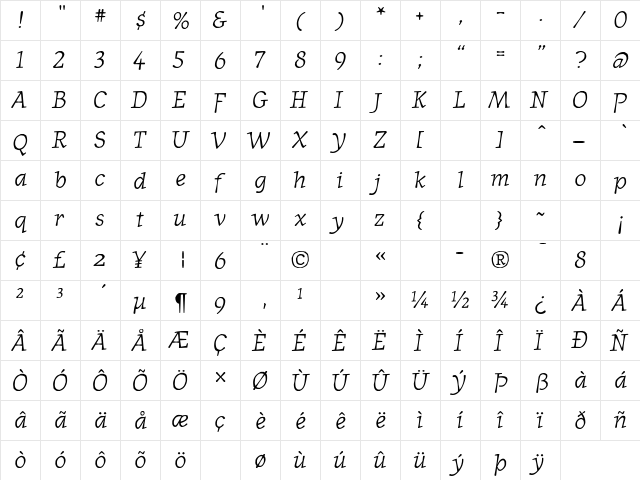 WesternPressSSK Italic  glyph index