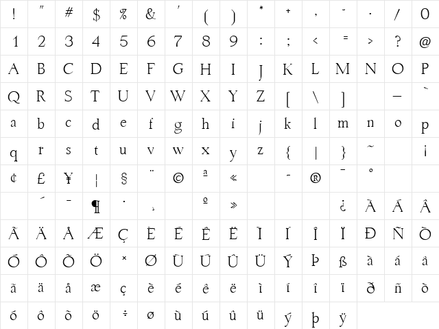 Dyrynk Roman P22 Regular  glyph index