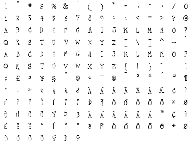 P22Cage Text  glyph index