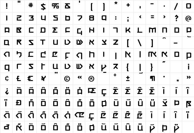 CQNMolecular Thermo  glyph index