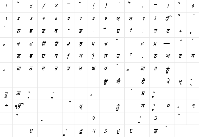 GurmukhiLys 010 Italic Normal  glyph index