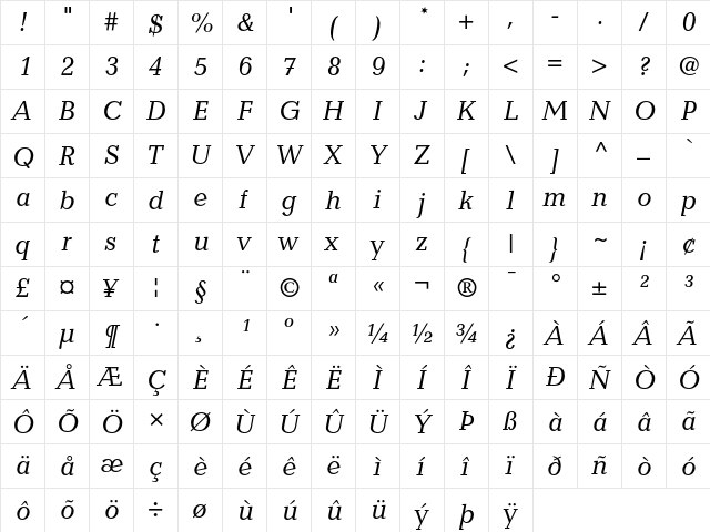 Candida Regular  glyph index