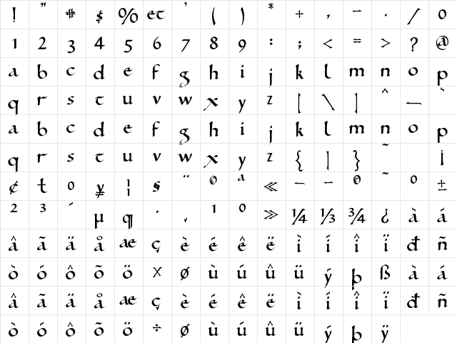 Ramsey SD Regular  glyph index