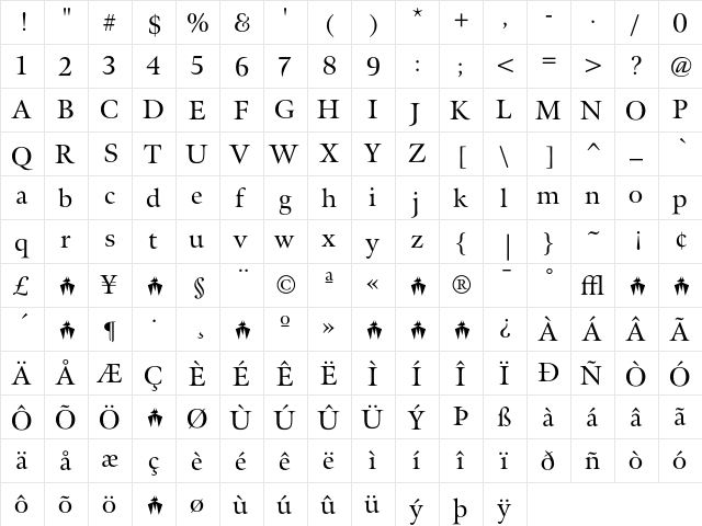 Meno Roman  glyph index