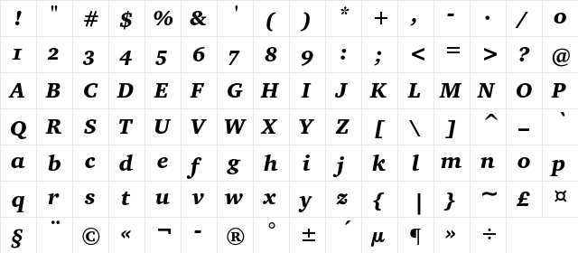 CharterBlackOSC Italic  glyph index