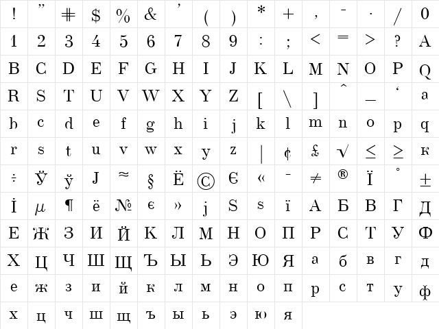 UsualNew Medium  glyph index
