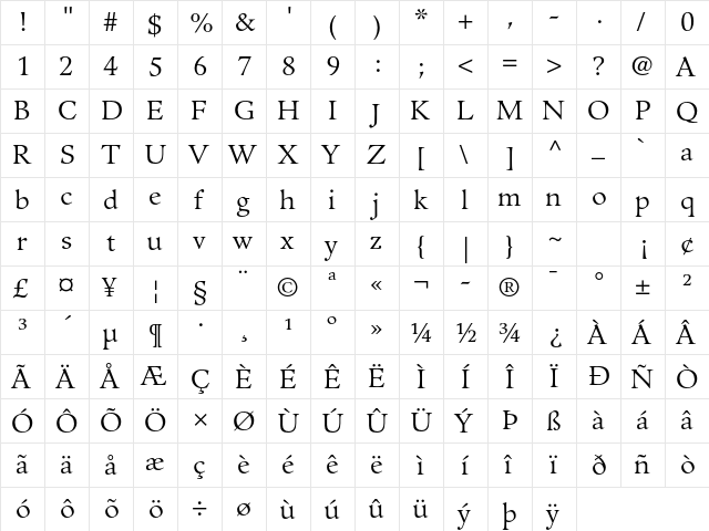Guardi LT Std 55 Roman  glyph index