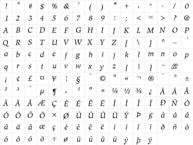 Glossary SSi Italic  glyph index