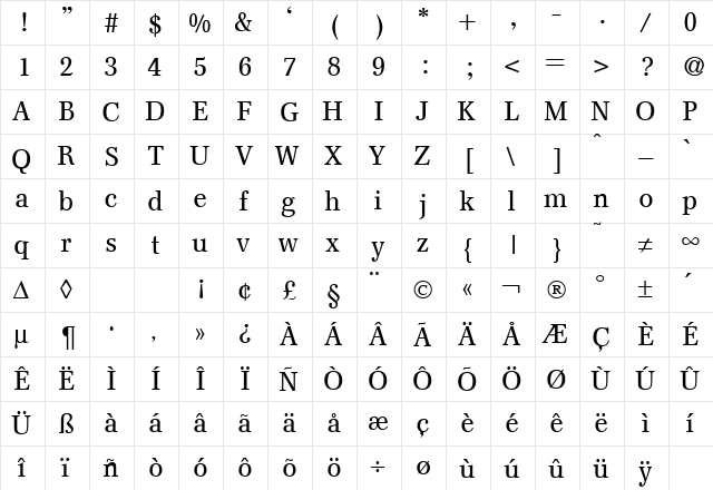 FranklinSerif DB Regular  glyph index