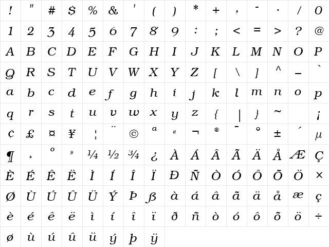 Bookman OsF Light Italic  glyph index
