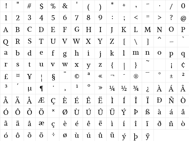 Alike Angular Regular  glyph index