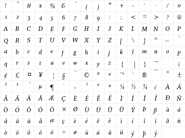 OctavianMT OsF Italic Regular  glyph index