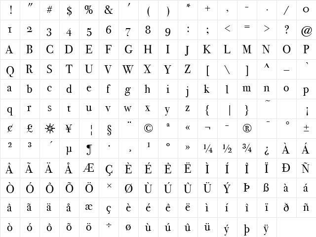 Bodoni SvtyTwo OS ITC TT Book  glyph index