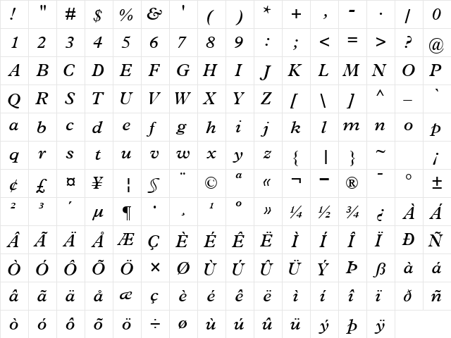 TerminusSSK SemiBoldItalic  glyph index