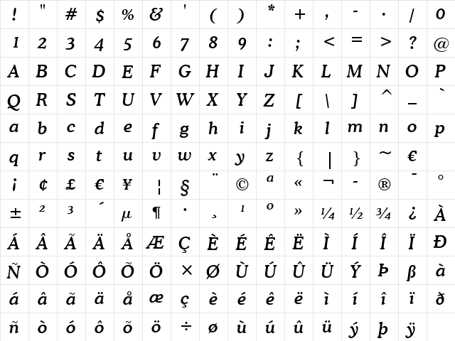 Cooper Md BT Medium Italic  glyph index