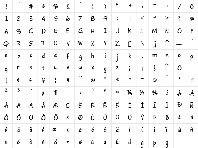 Gapstown AH Regular  glyph index